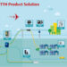 fiberhome-ftth-product-solution